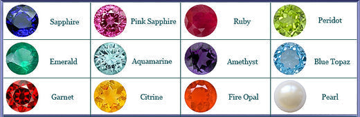 Birthstones